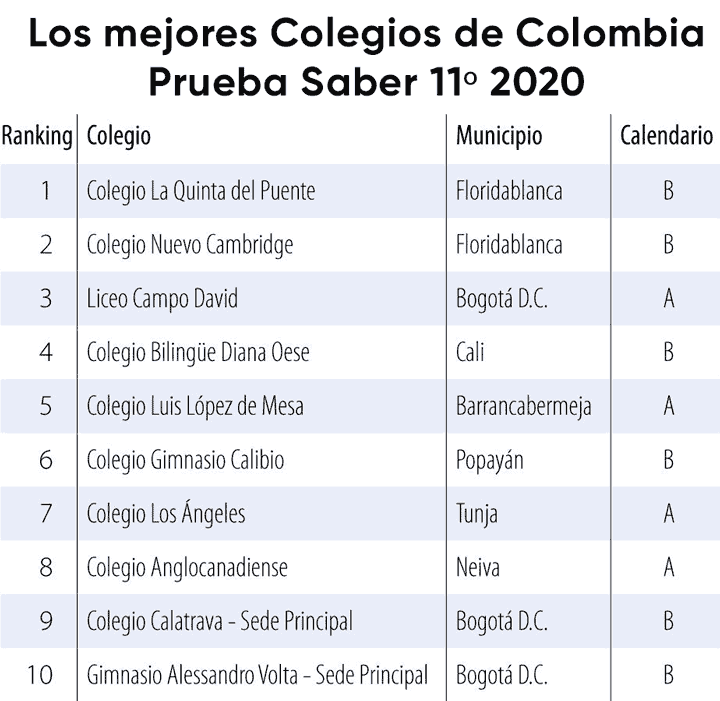 Mejores colegios ICFES de Colombia